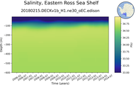 Time series of Eastern Ross Sea Shelf Salinity vs depth
